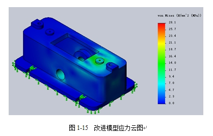 solidworkssimulation实例解析drillclamp钻模夹具