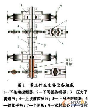 有限元分析在防喷器关键部件设计中的应用