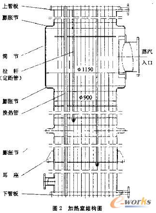 蒸发器加热室结构设计和强度校核