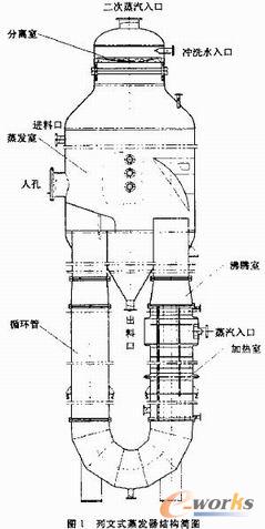 有道有限元