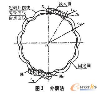 摆线轮齿廓曲线绘制方法