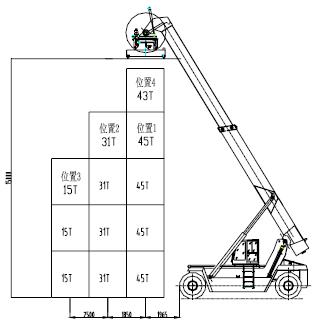 正面吊运机mscadams运动学分析