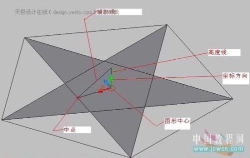 AutoCAD����������ٻ������������